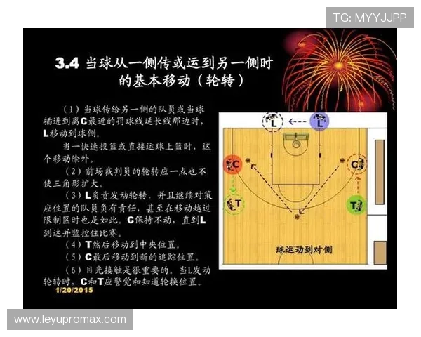 详解篮球罚球规则：站位要求与时间限制说明